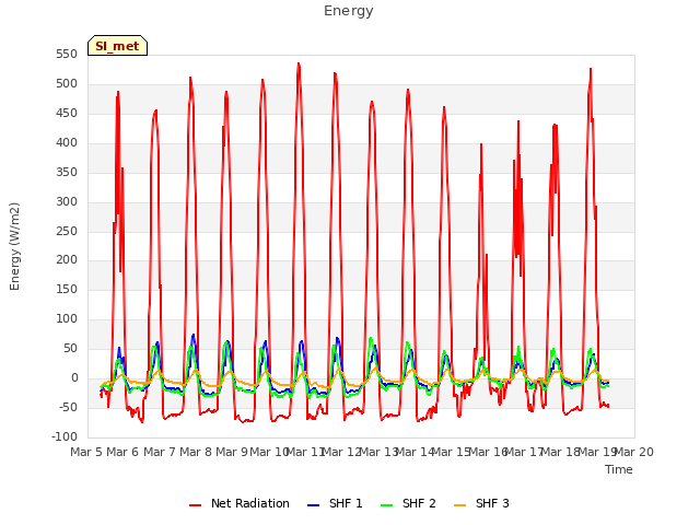 plot of Energy