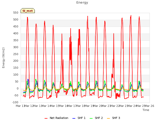 plot of Energy