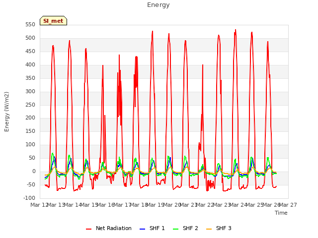 plot of Energy