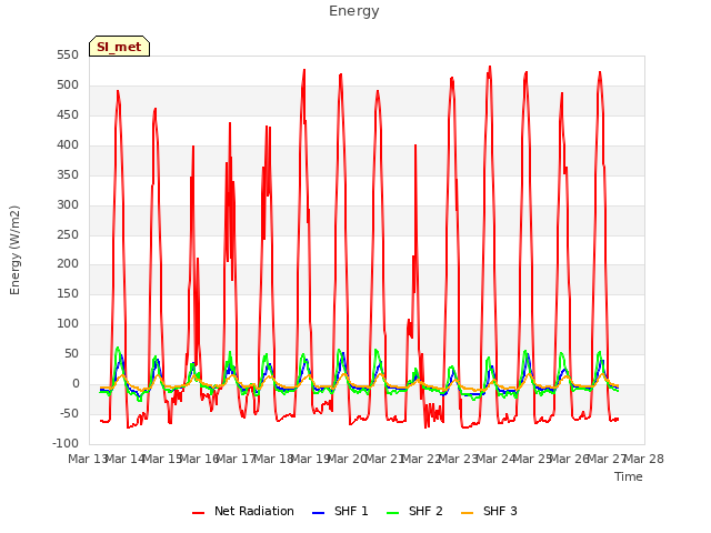 plot of Energy