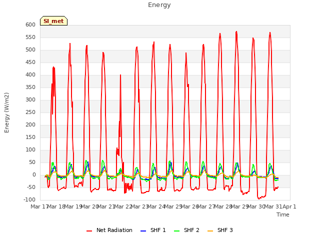 plot of Energy