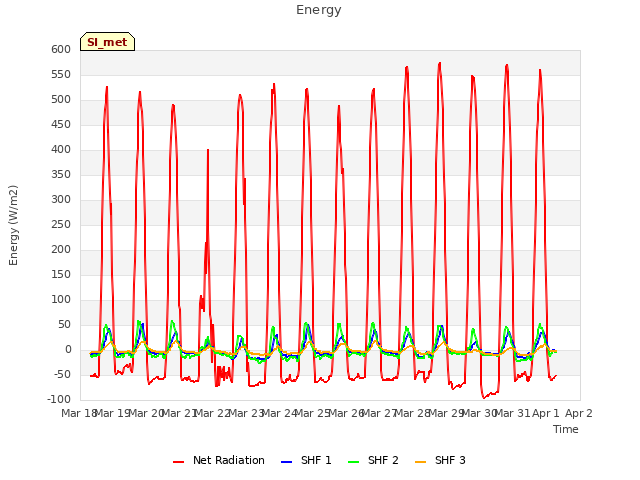 plot of Energy