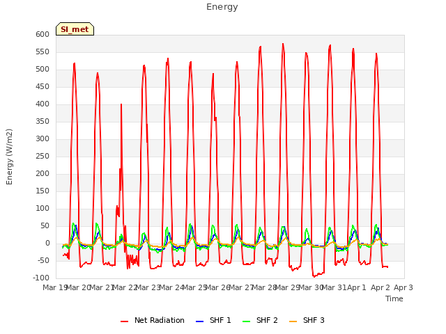 plot of Energy