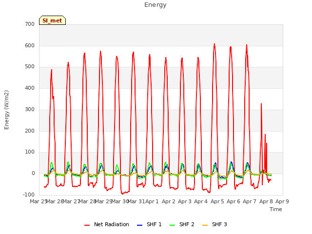 plot of Energy