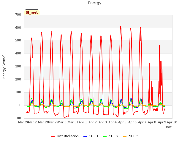 plot of Energy