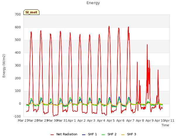 plot of Energy