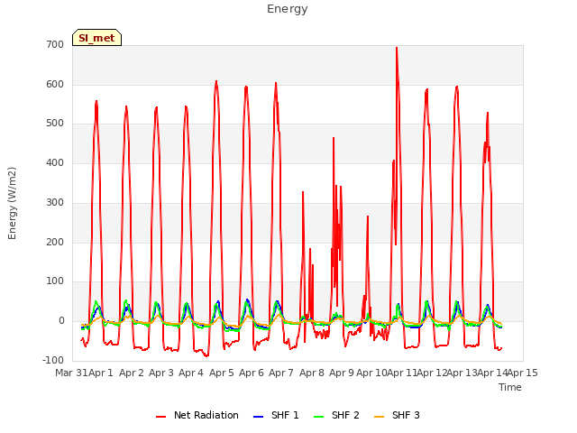 plot of Energy