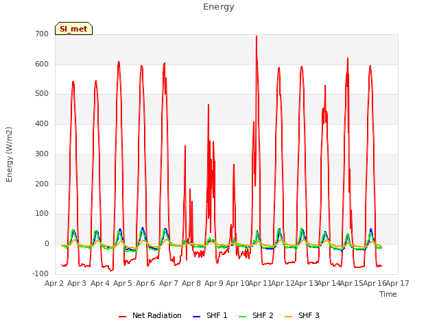 plot of Energy