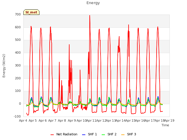 plot of Energy