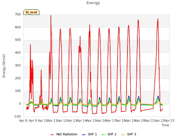 plot of Energy