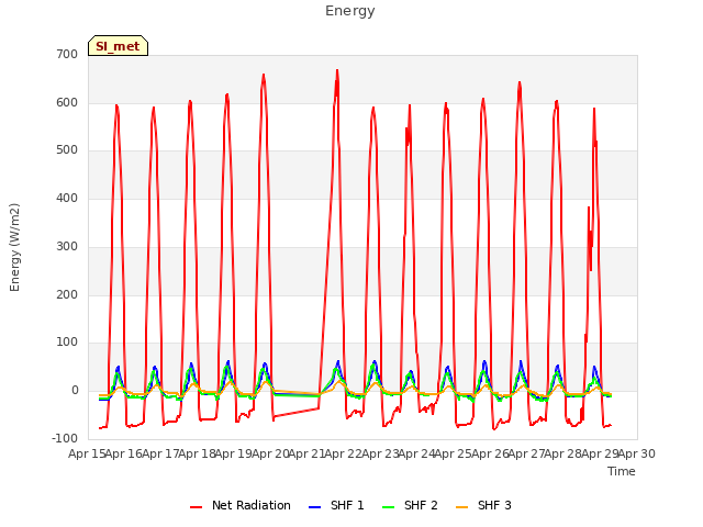 plot of Energy