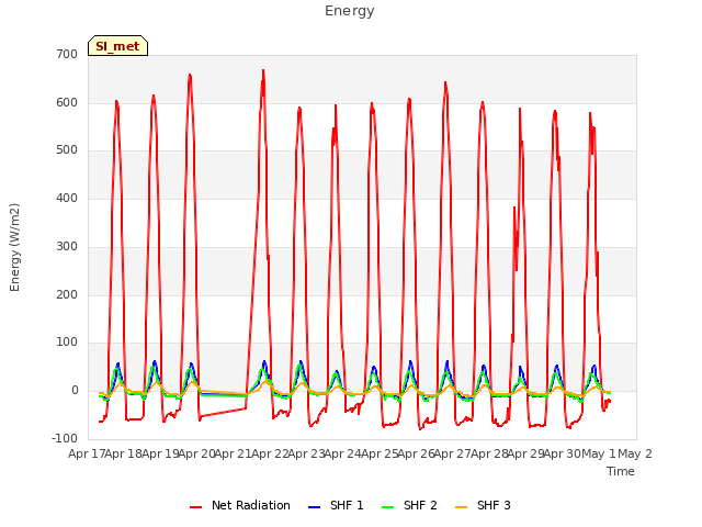 plot of Energy