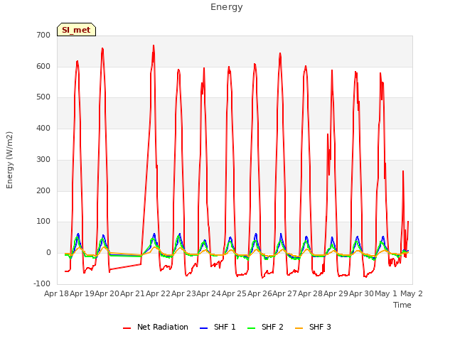 plot of Energy