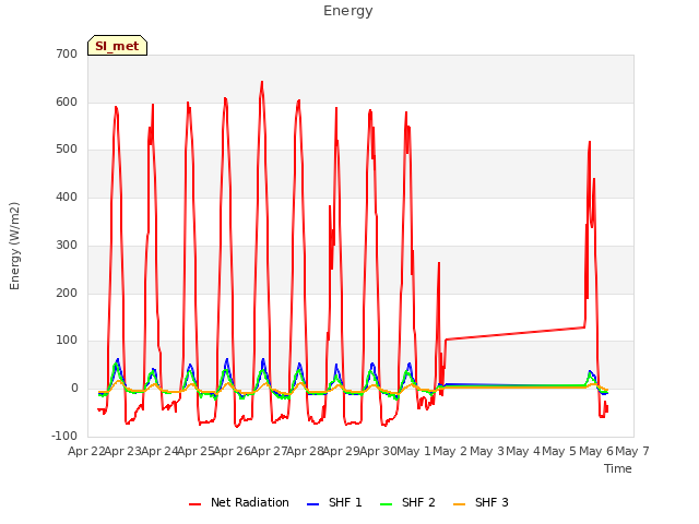 plot of Energy