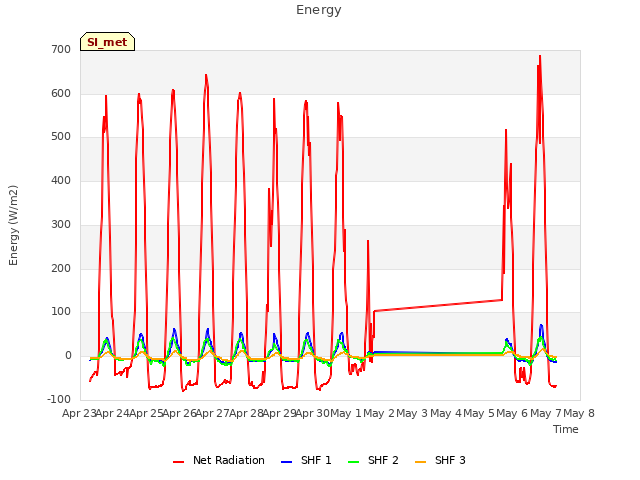 plot of Energy