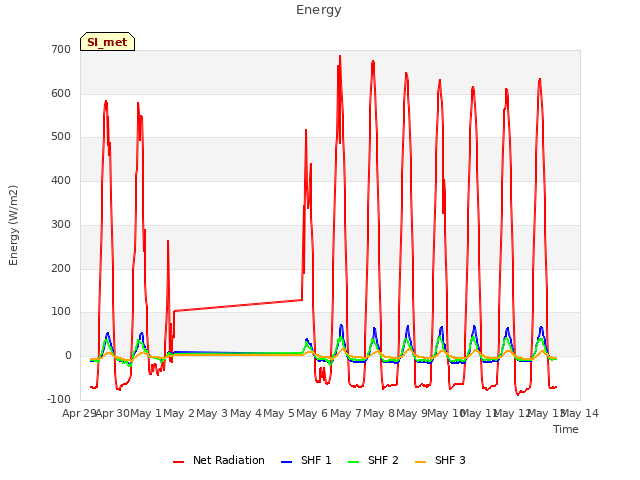 plot of Energy