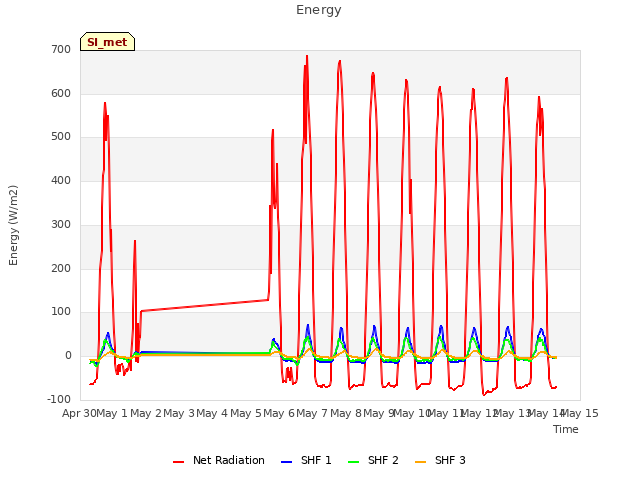 plot of Energy