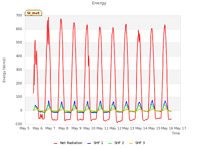 plot of Energy
