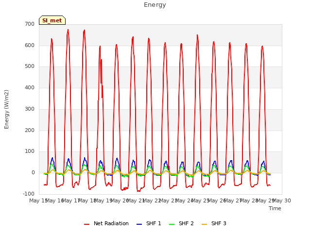 plot of Energy