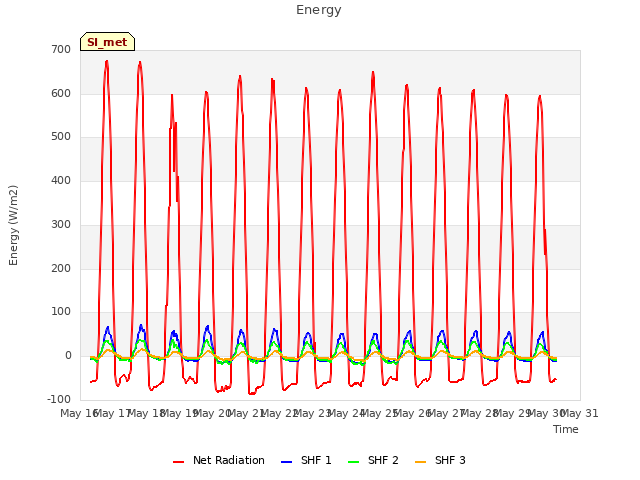plot of Energy