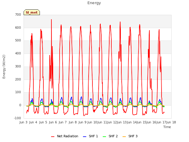 plot of Energy