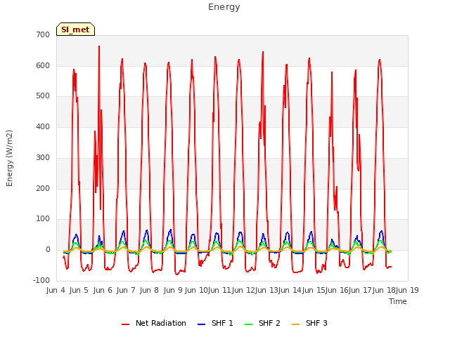 plot of Energy