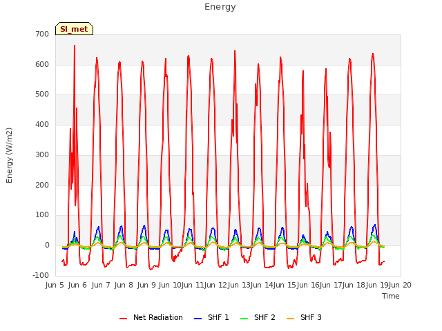 plot of Energy