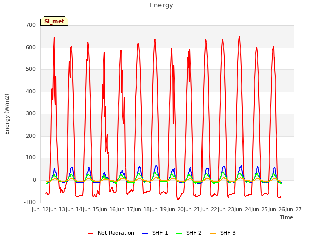 plot of Energy