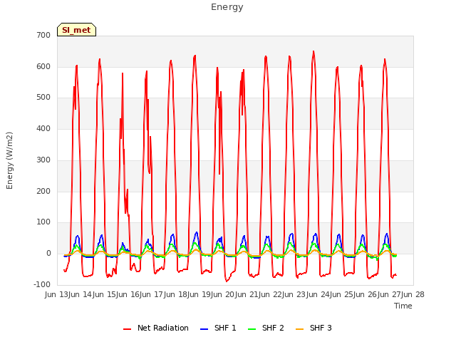 plot of Energy