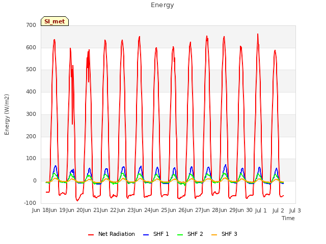 plot of Energy