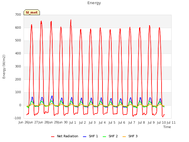 plot of Energy