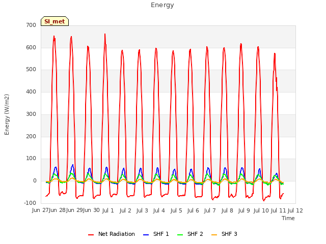 plot of Energy