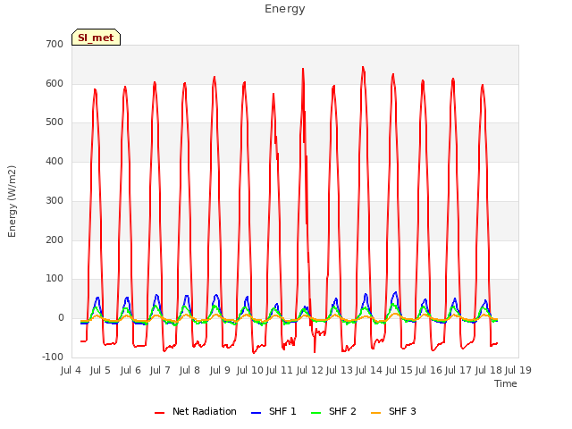 plot of Energy