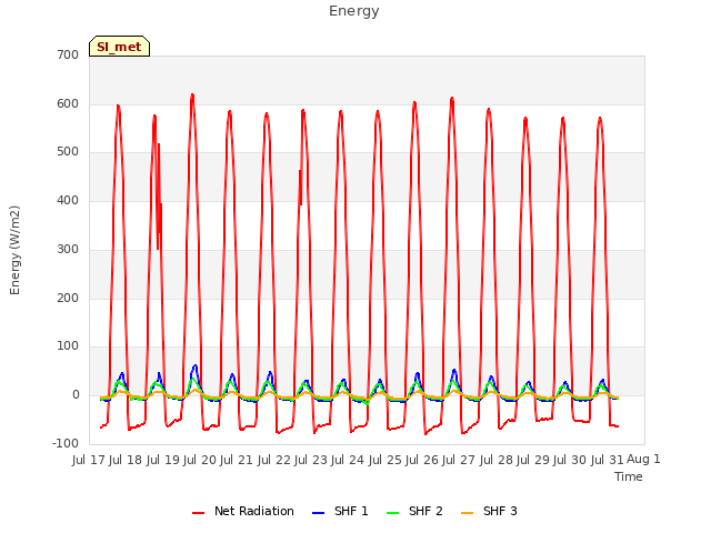 plot of Energy