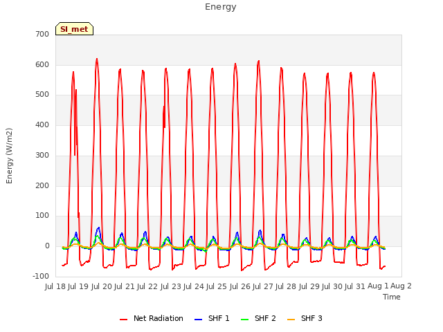 plot of Energy