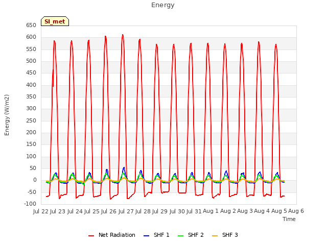 plot of Energy