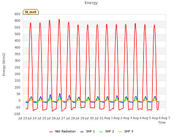 plot of Energy