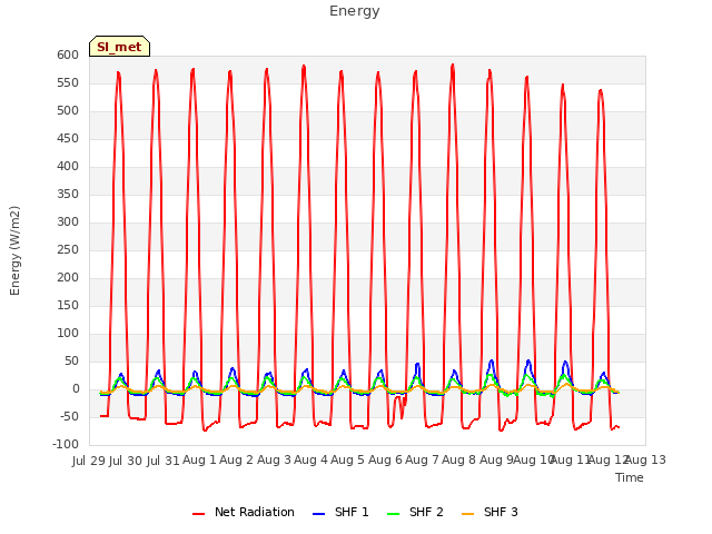 plot of Energy