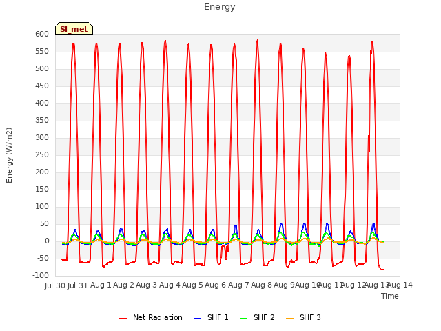 plot of Energy