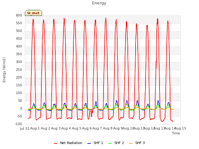 plot of Energy