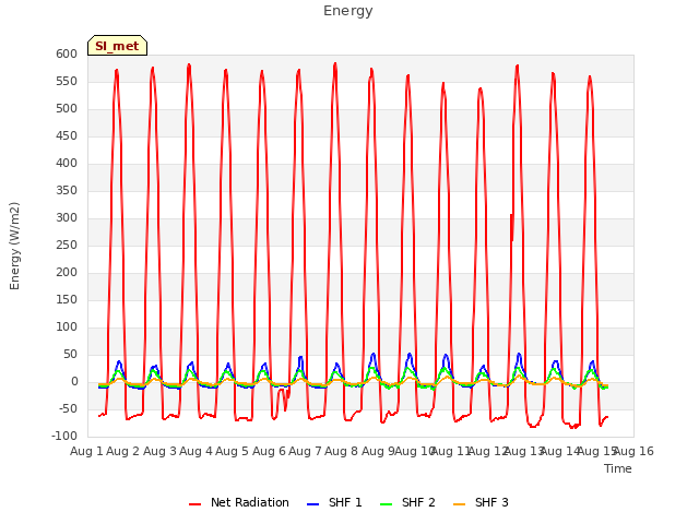 plot of Energy