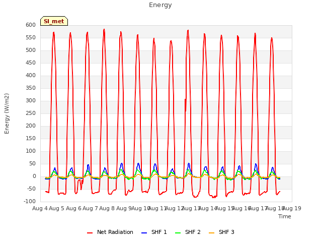 plot of Energy