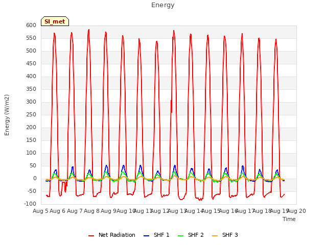 plot of Energy