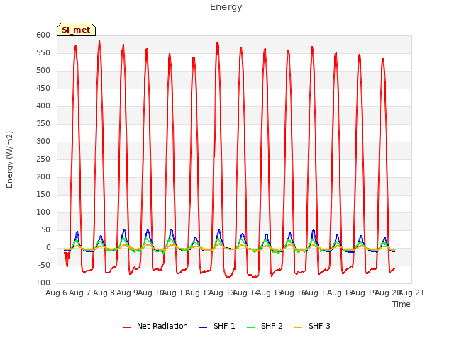 plot of Energy