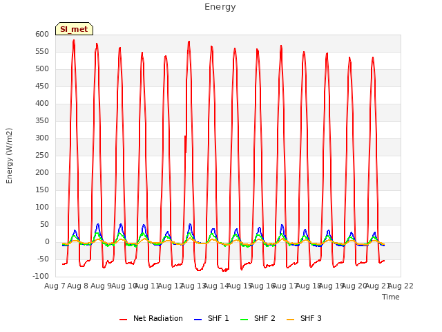 plot of Energy