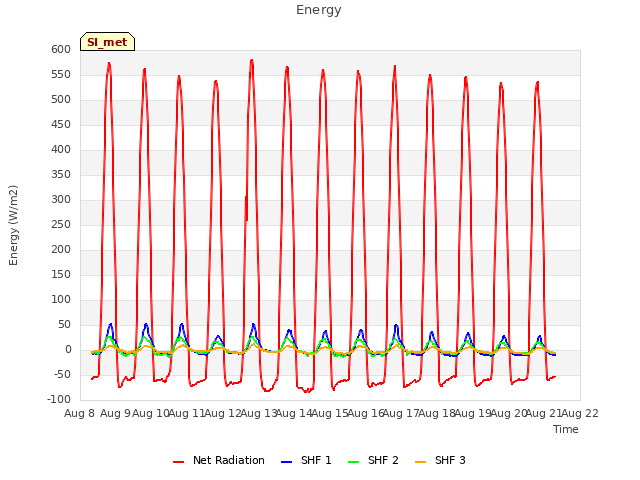 plot of Energy