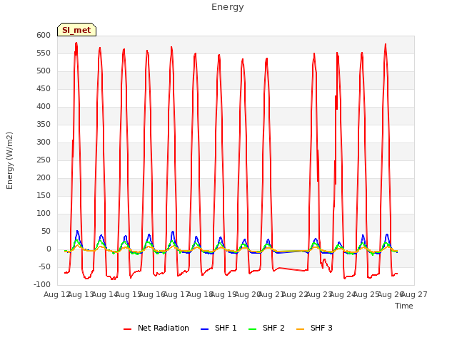 plot of Energy