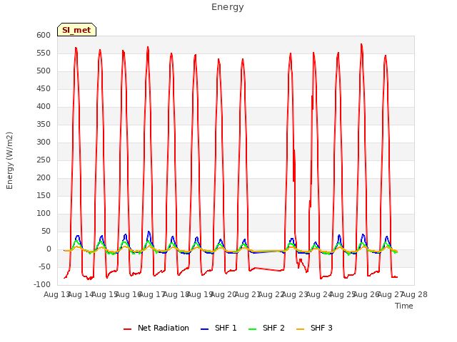 plot of Energy