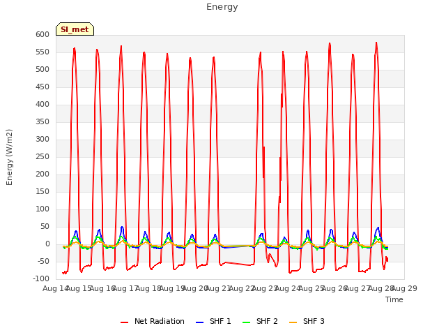 plot of Energy