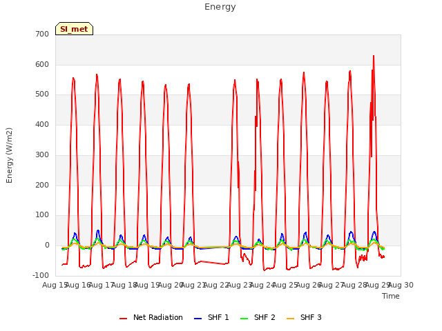 plot of Energy